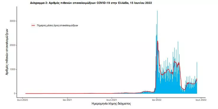 κορωνοϊός