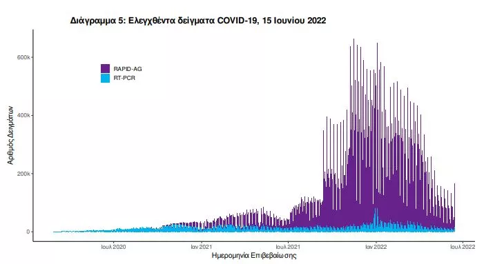 κορωνοϊός