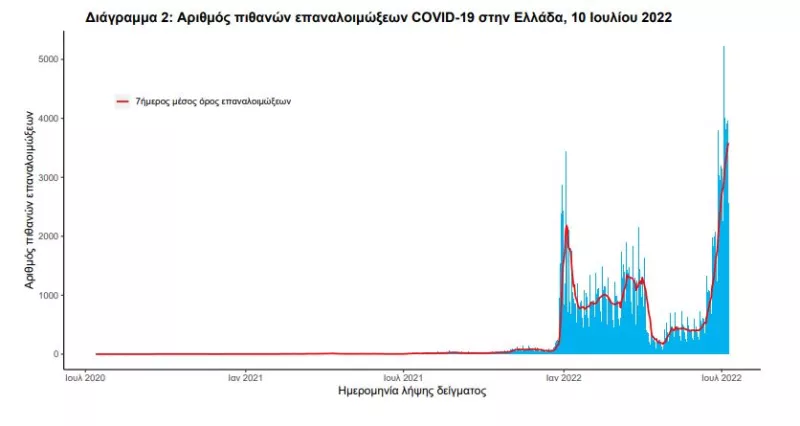 Πίνακας ΕΟΔΥ