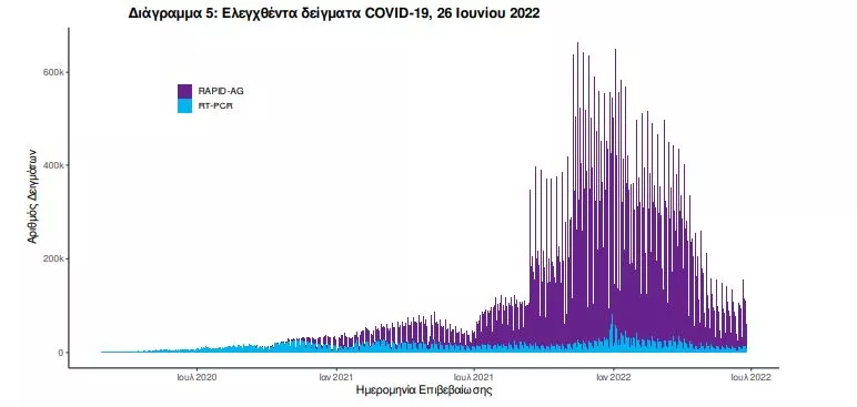 κορωνοϊός