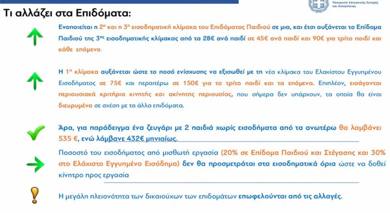 επιδοματα ζαχαρακη