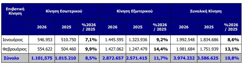 Επιβατική κίνηση