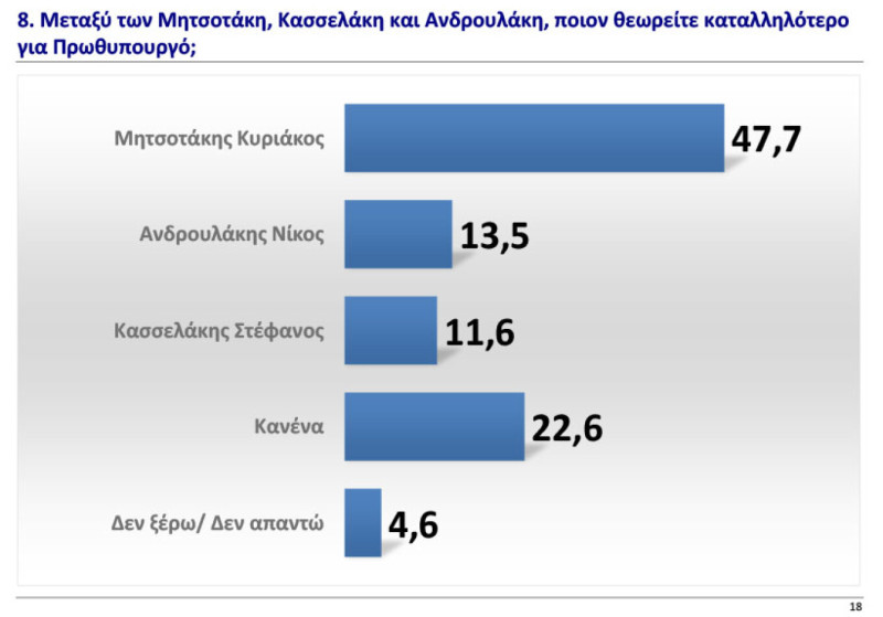 Έρευνα