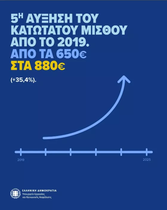 erg