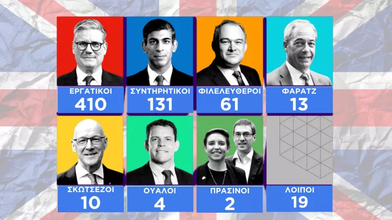 Βρετανία