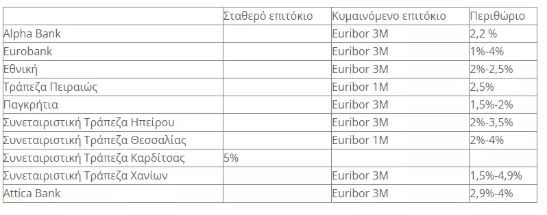 euribor