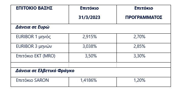 eurobank