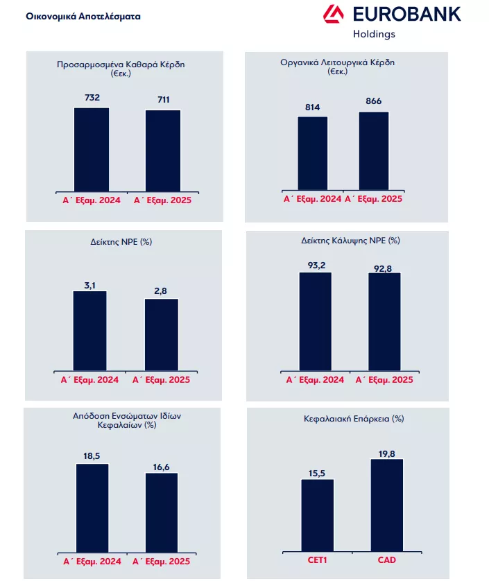 Eurobank 