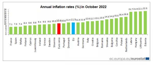 Eurostat
