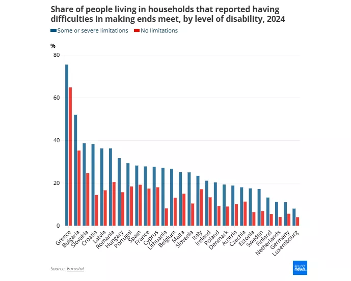 Eurostat