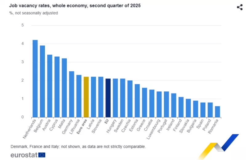 Κενές θέσεις εργασίας