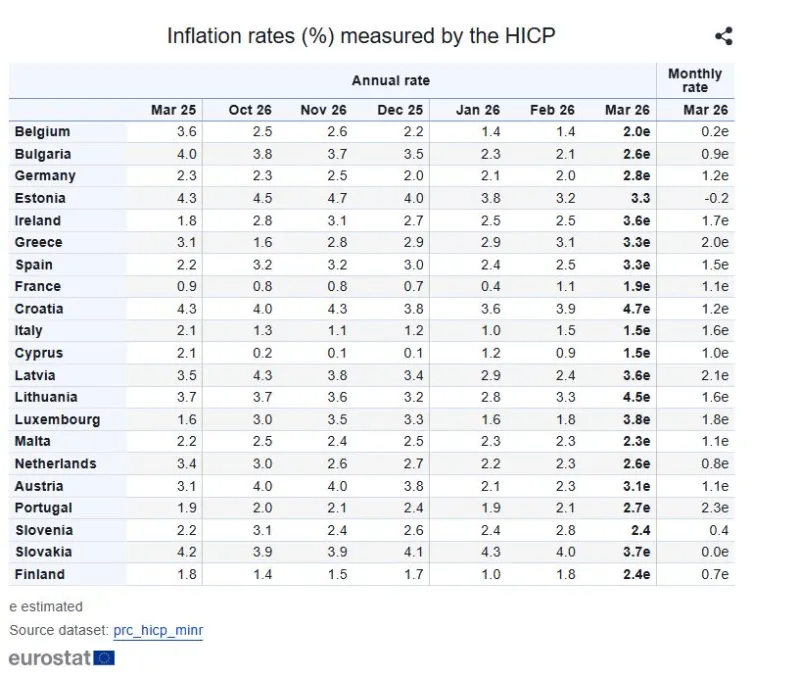 Eurostat