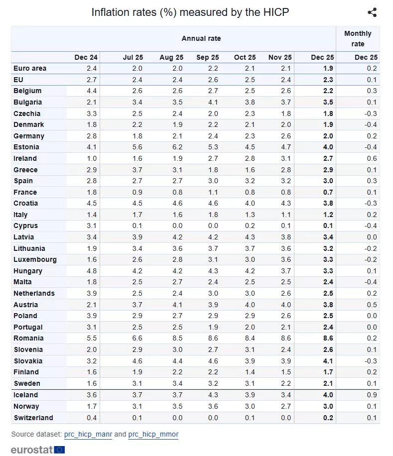 Eurostat