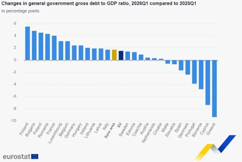 Eurostat
