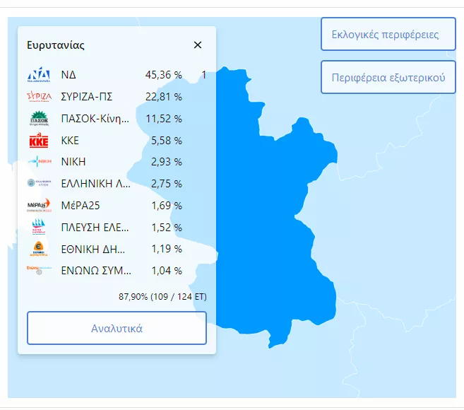 ΝΔ
