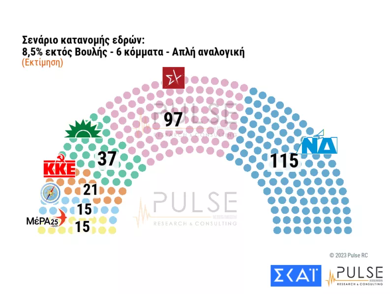 εξακομματική βουλή- κατανομή εδρών