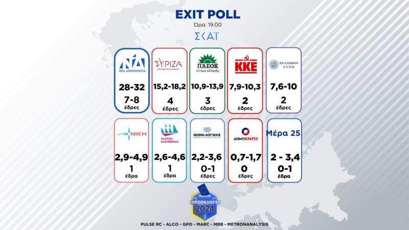 exit polls