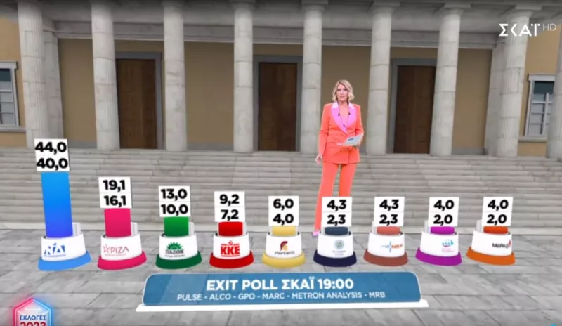 exitpoll