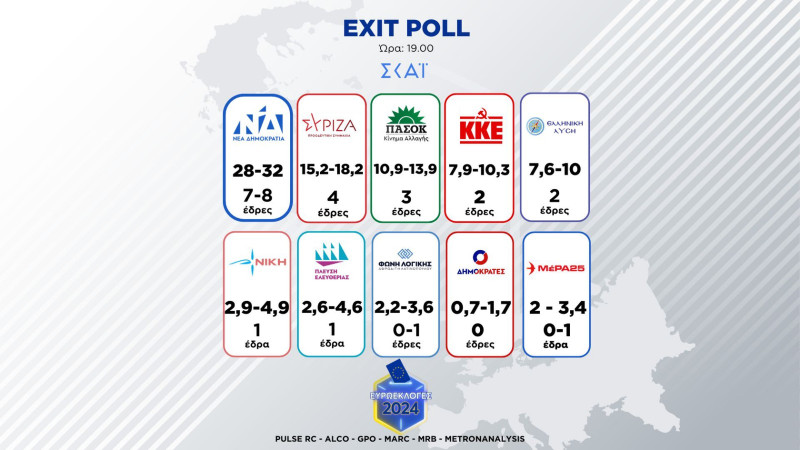 Exit Polls