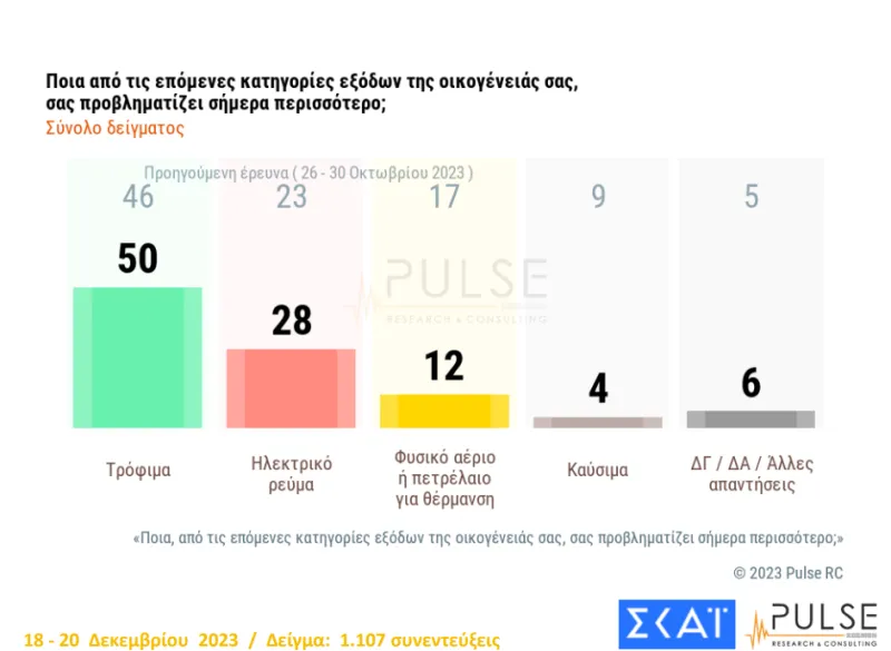 έξοδα- προβληματισμός