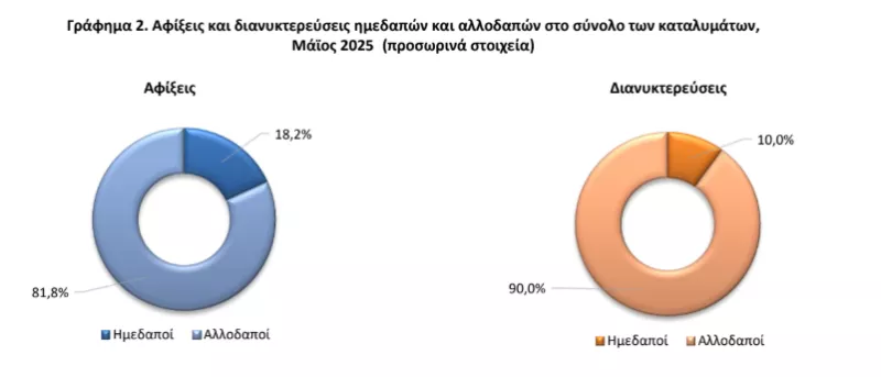 Γράφημα τουριστικών καταλυμάτων