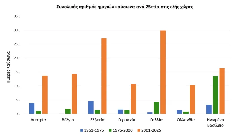 Γράφημα