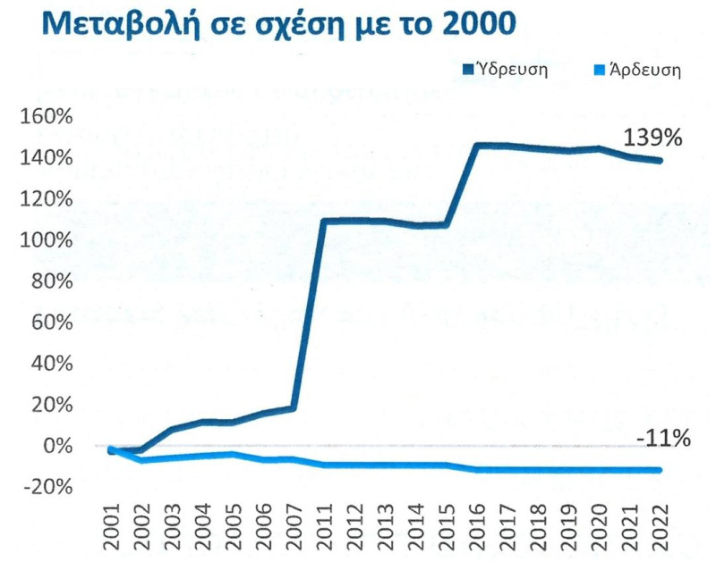 Water use diagram