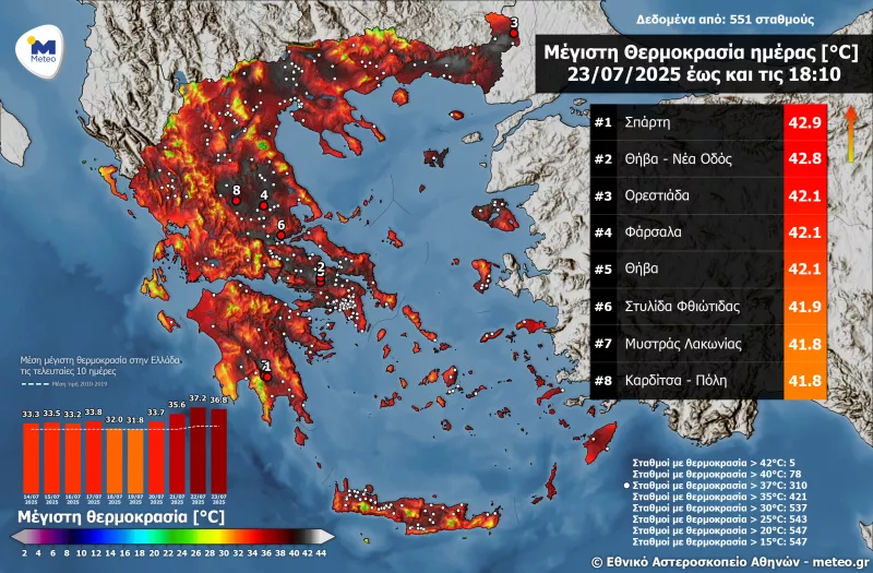 Χάρτης θερμοκρασιών Ελλάδας