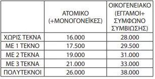 ΤΟΥΡΙΣΜΌς ΓΙΑ ΟΛΟΥς