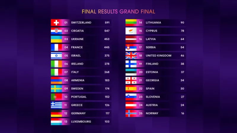 eurovision