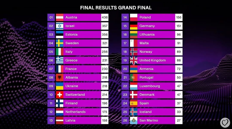 Eurovision