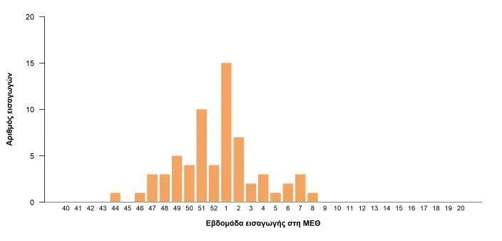 Γρίπη πίνακας
