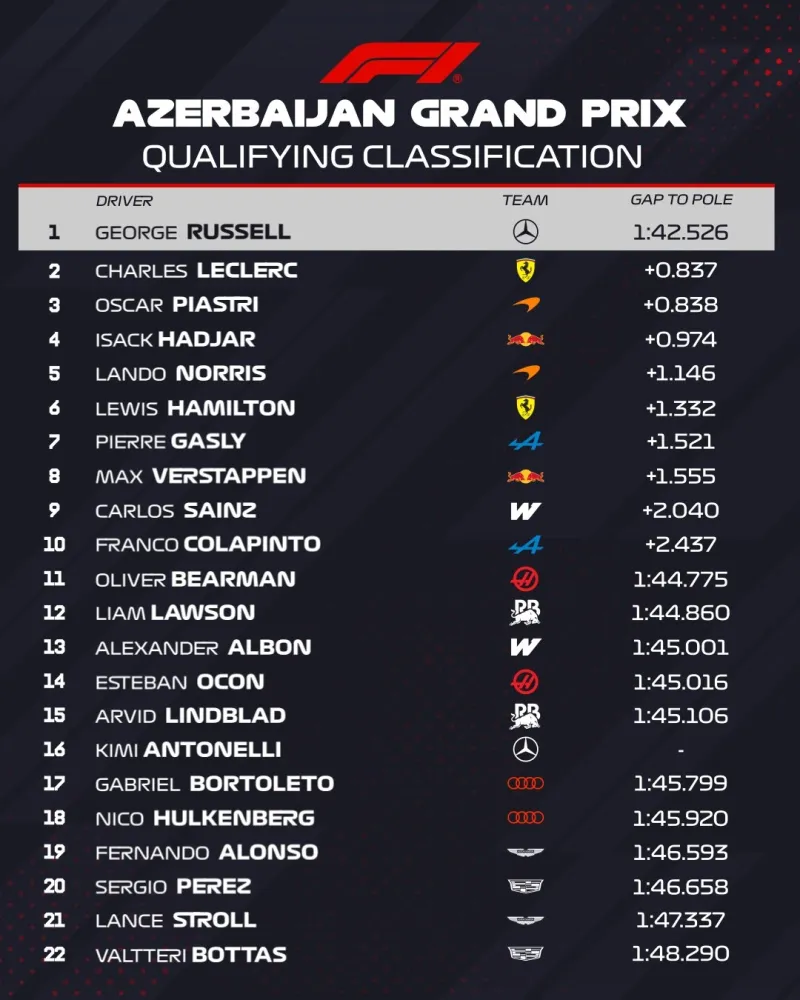 Formula 1