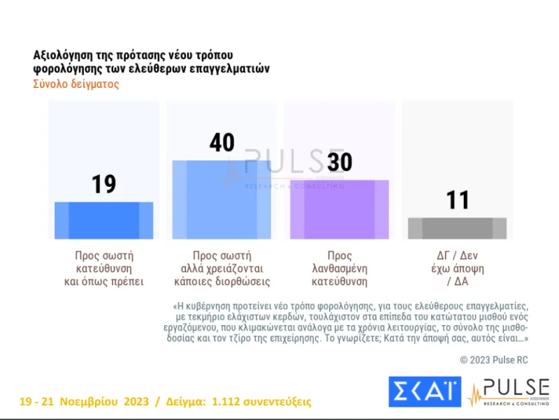 ελεύθεροι επαγγελματίες- φορολόγηση
