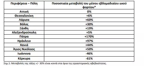 Ιικό φορτίο