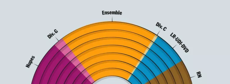 Εκλογές Γαλλία