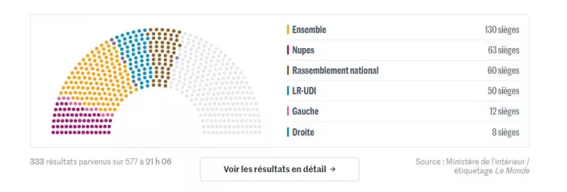 Γαλλία εκλογές