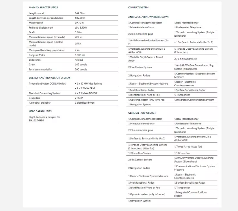 BERGAMINI CLASS FRIGATES