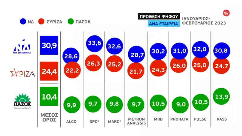 ΕΚΛΟΓΕΣ