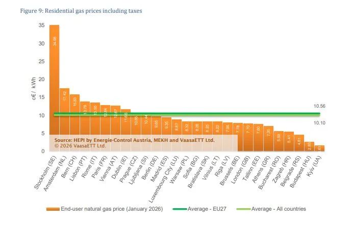 Φυσικό αέριο