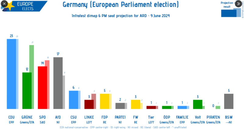 Γερμανια exit polls