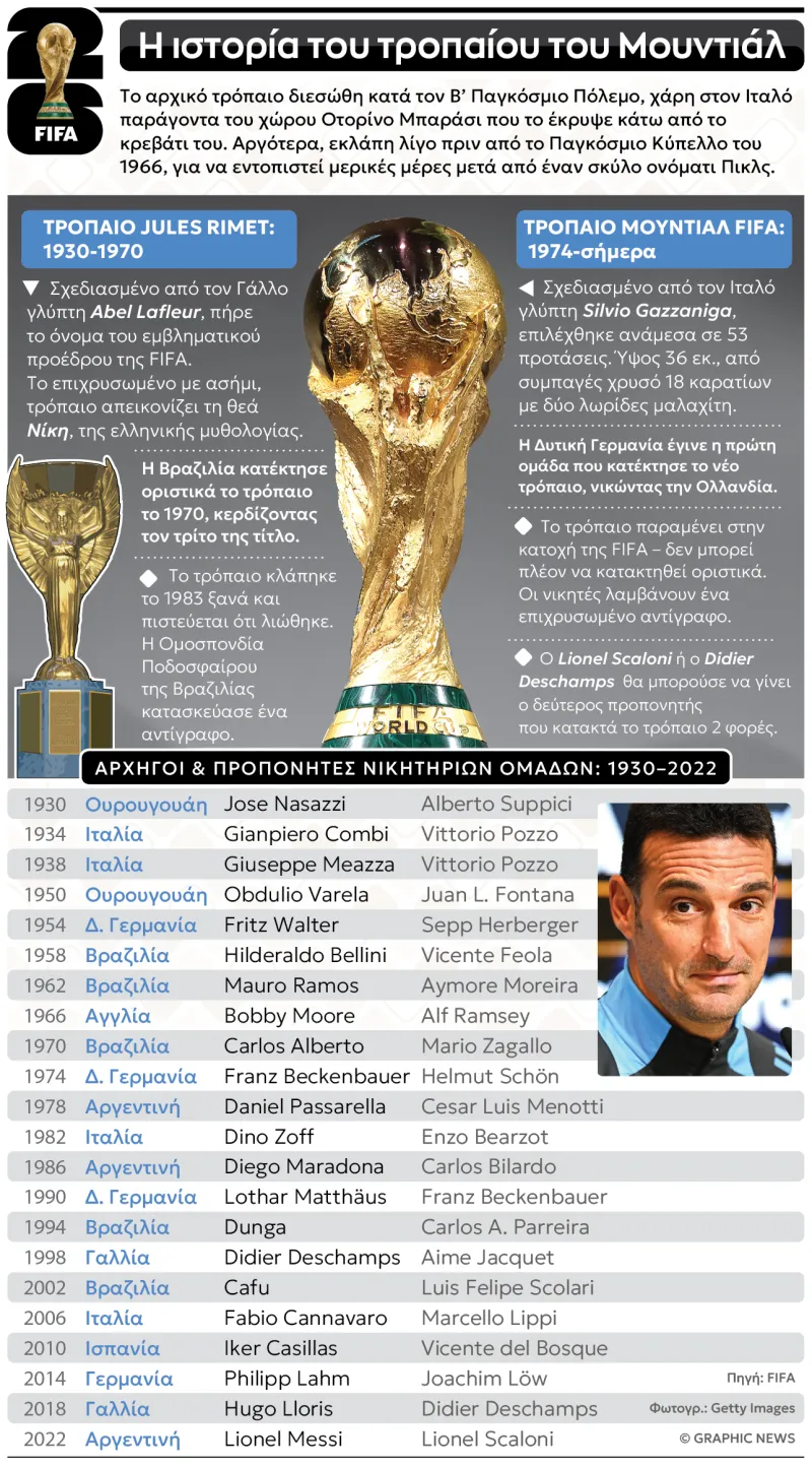 Jules Rimet