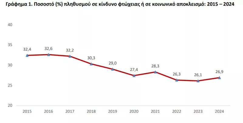 Κίνδυνος φτώχειας