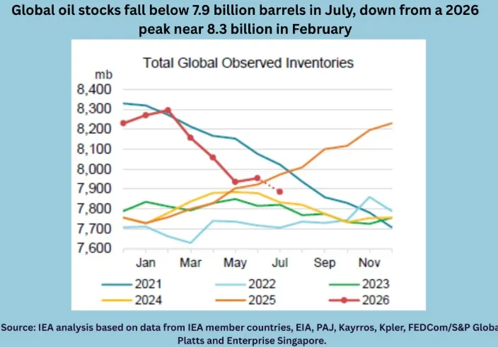 EIA