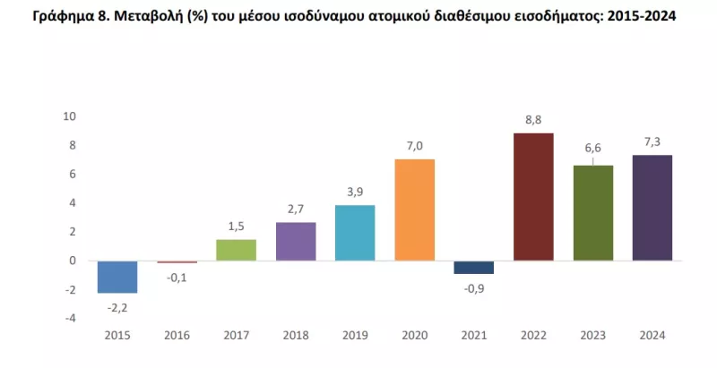Κίνδυνος φτώχειας