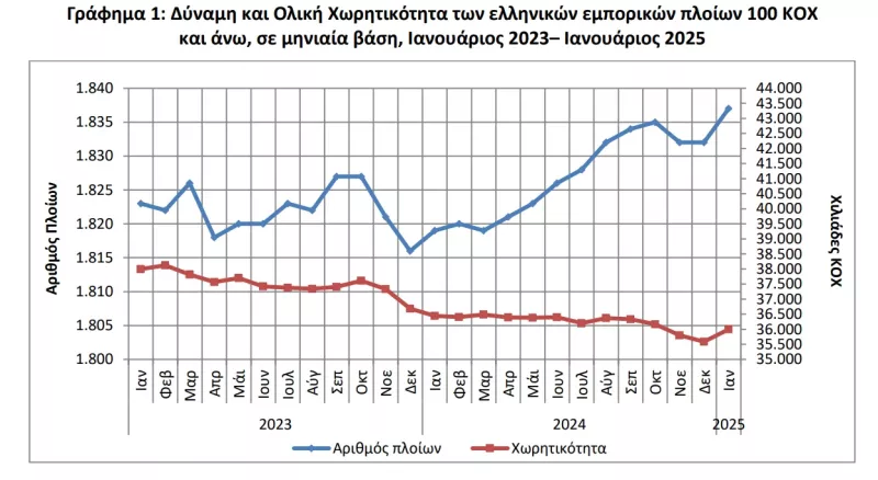 Εμπορικός στόλος