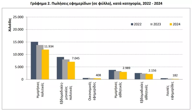 Εφημερίδες