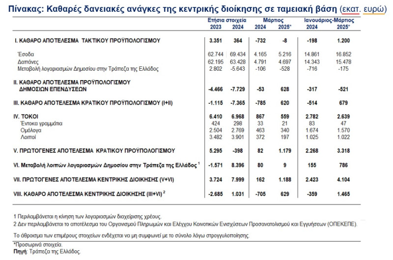 γραφημα