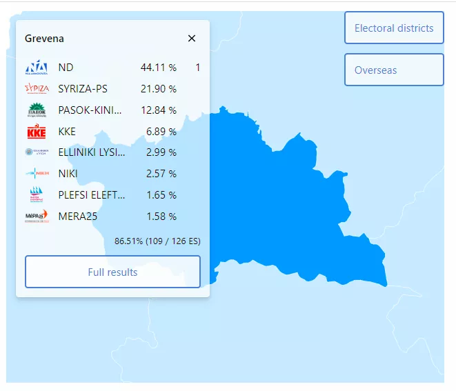 Γρεβενά
