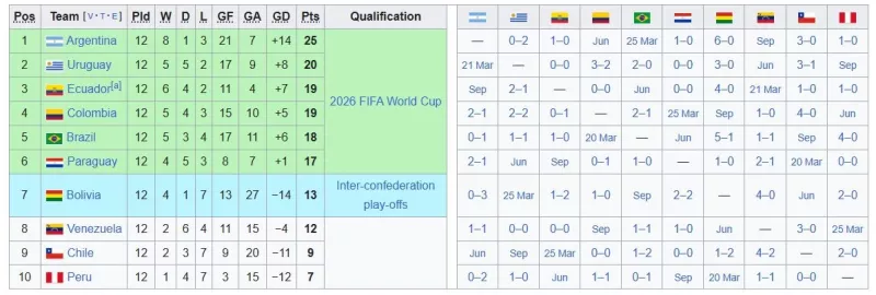 mundial